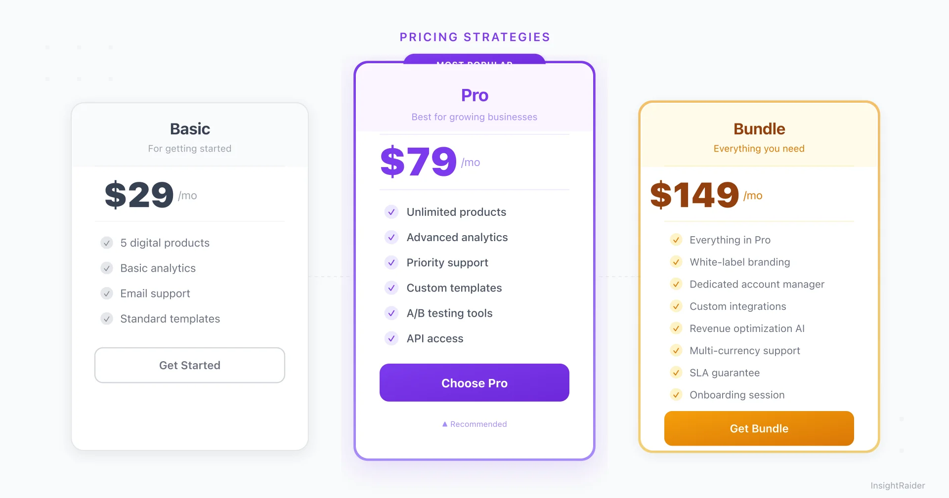 Digital product pricing strategies 2026: anchoring, tiered pricing, bundles and subscriptions