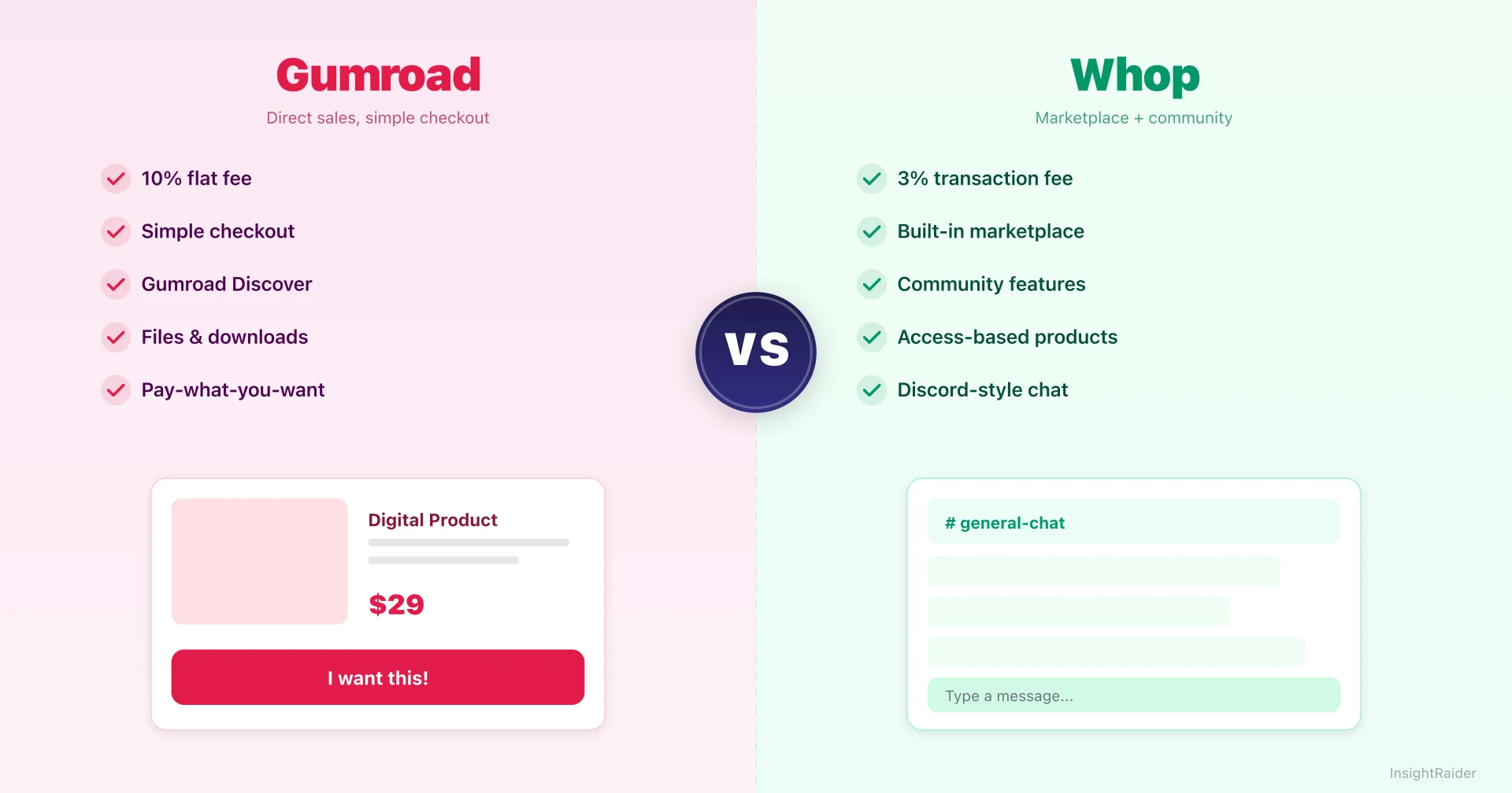 Comparaison côte à côte de Gumroad et Whop avec points forts des fonctionnalités