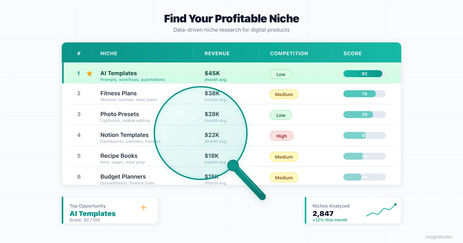 Profitable niche discovery framework 2026: demand signals, competition mapping, revenue estimates and personal fit