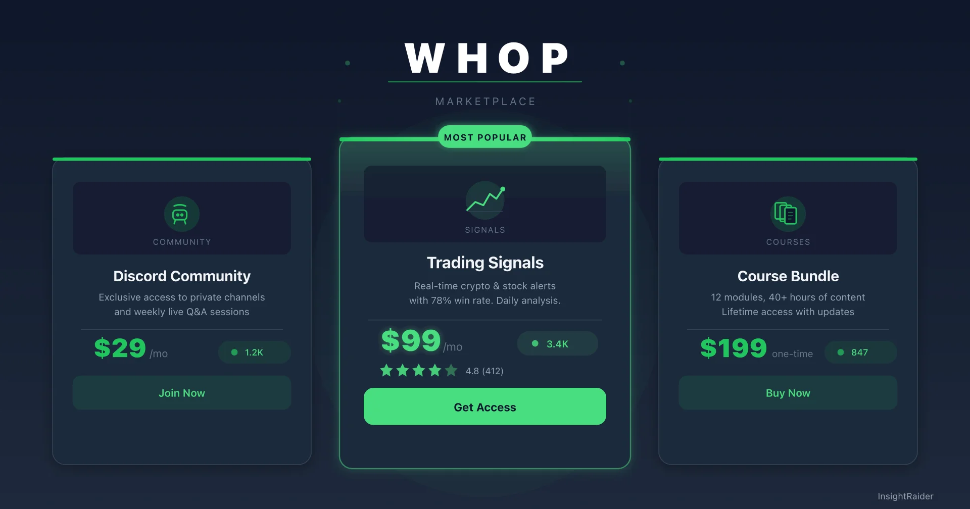 Whop marketplace storefront mockup listing a Discord community, trading signals and a course bundle side by side