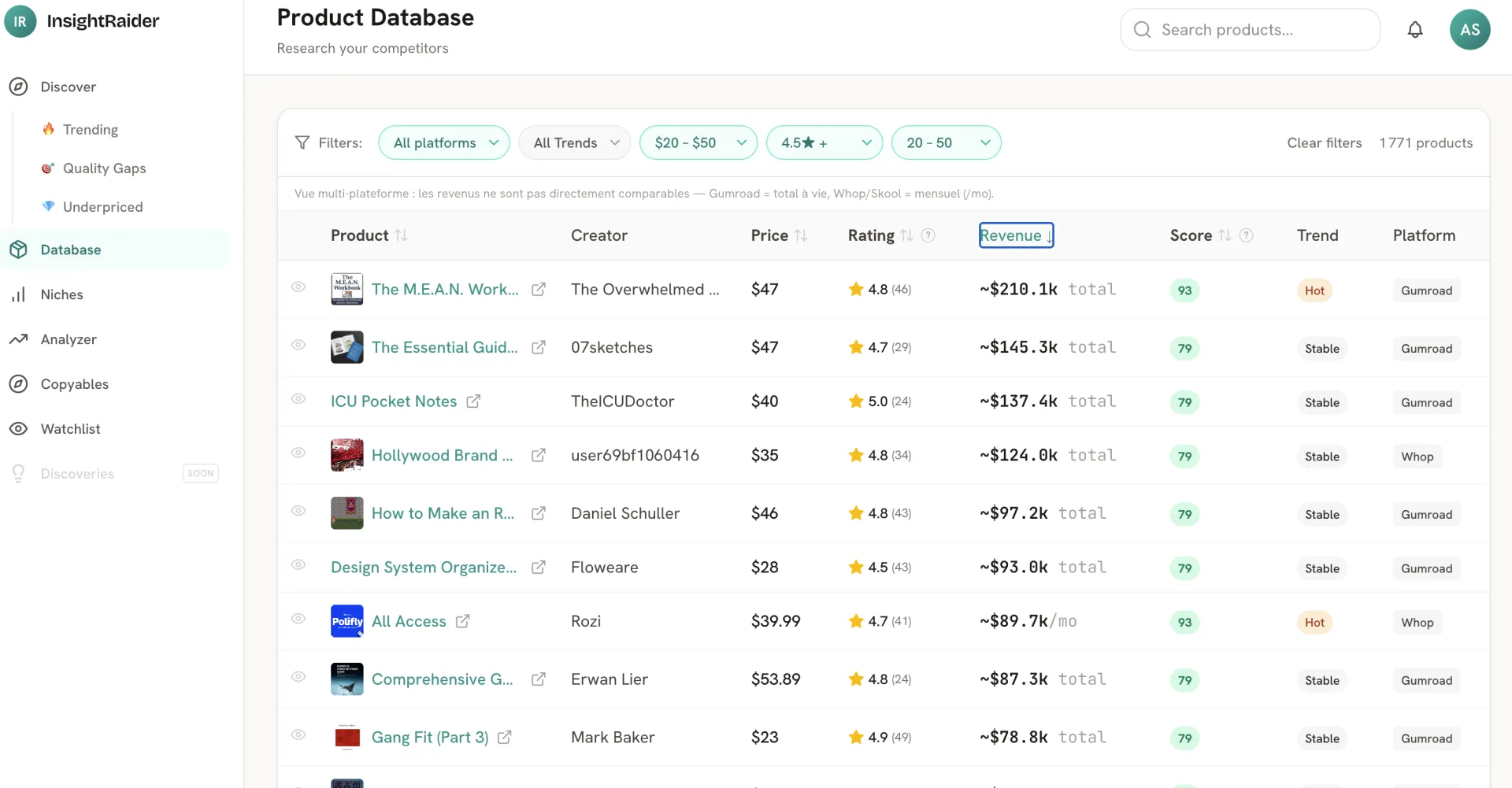 InsightRaider product database with real revenue across 500K+ products