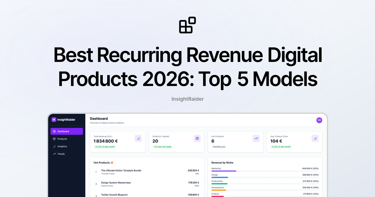 Best Recurring Revenue Digital Products 2026: Top 5 Models