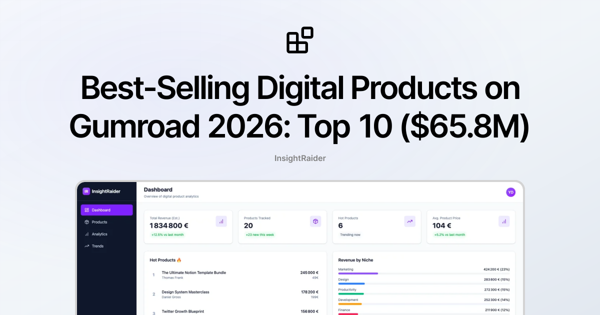 Best-Selling Digital Products on Gumroad 2026: Top 10 ($65.8M)