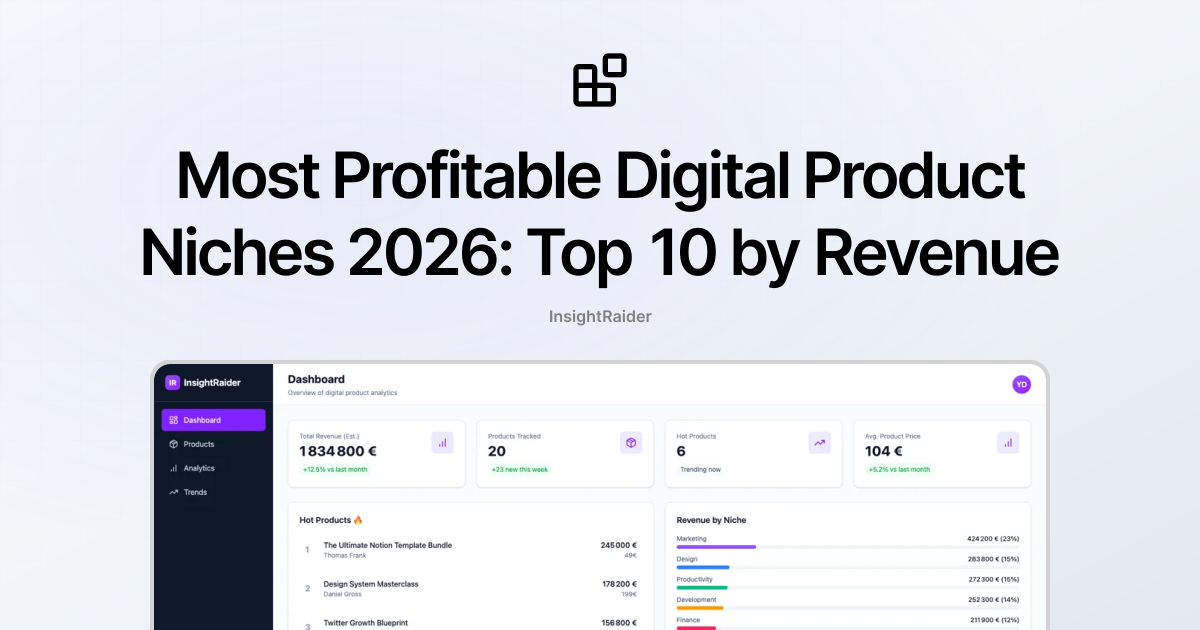 Most Profitable Digital Product Niches 2026: Top 10 by Revenue